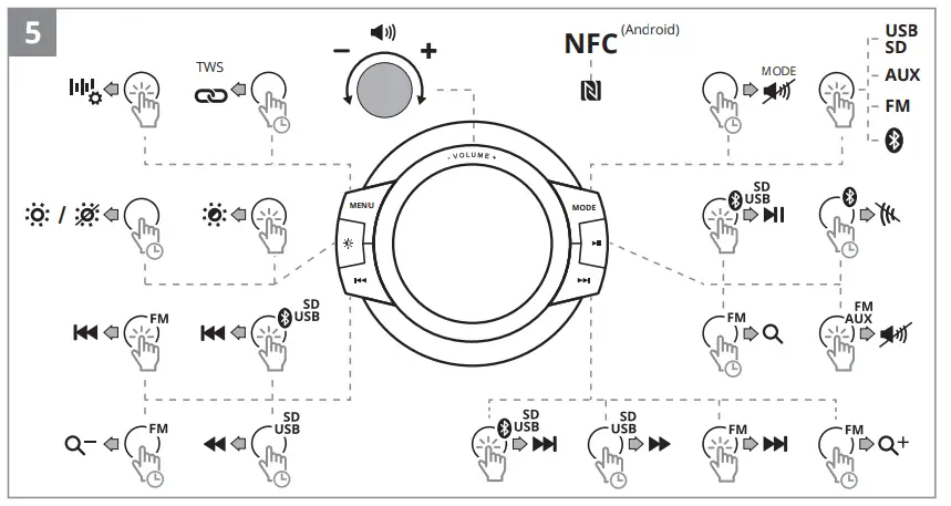 SVEN PS 730 Party Speaker System with Bluetooth and FM Radio - Parts 4