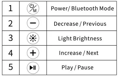 Shinmax-D1000-Night-Light-Bluetooth-Speaker-Wireless-Charger-fig 4