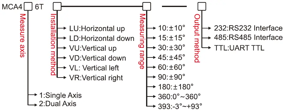 Rion-Technology-MCA416T-Digital-Output-Type-Inclinometer-04