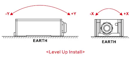 Rion-Technology-MCA416T-Digital-Output-Type-Inclinometer-06