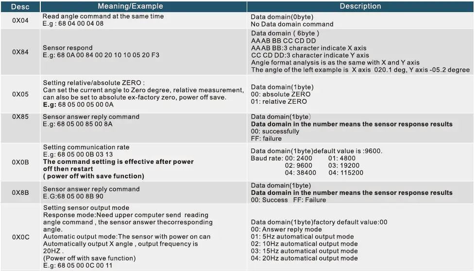 Rion-Technology-MCA416T-Digital-Output-Type-Inclinometer-13