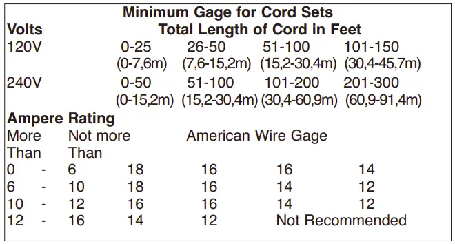 USE OF EXTENSION CORDS