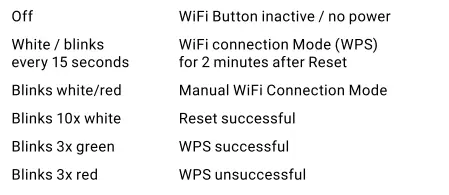 myStrom-WG552535P-WiFi-Button-Max-FIG-2