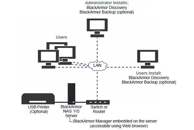 Seagate-NAS-110-1-TB-Network-Attached-Storage-FIG- (3)