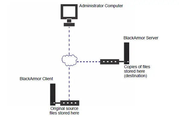 Seagate-NAS-110-1-TB-Network-Attached-Storage-FIG- (5)