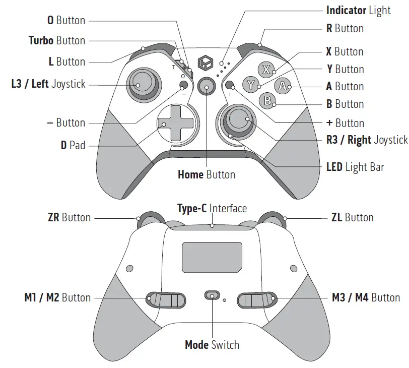 POWERWAVE-Switch-Wireless-Controller-fig-1