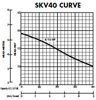 PENTAIR W-03-373 JB-1 System Sewage Ejector Pump Package-fig6