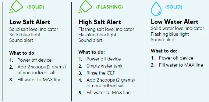 DH-Lifelabs-591060220-Aaira-Mini-Air-Purifier- (13)