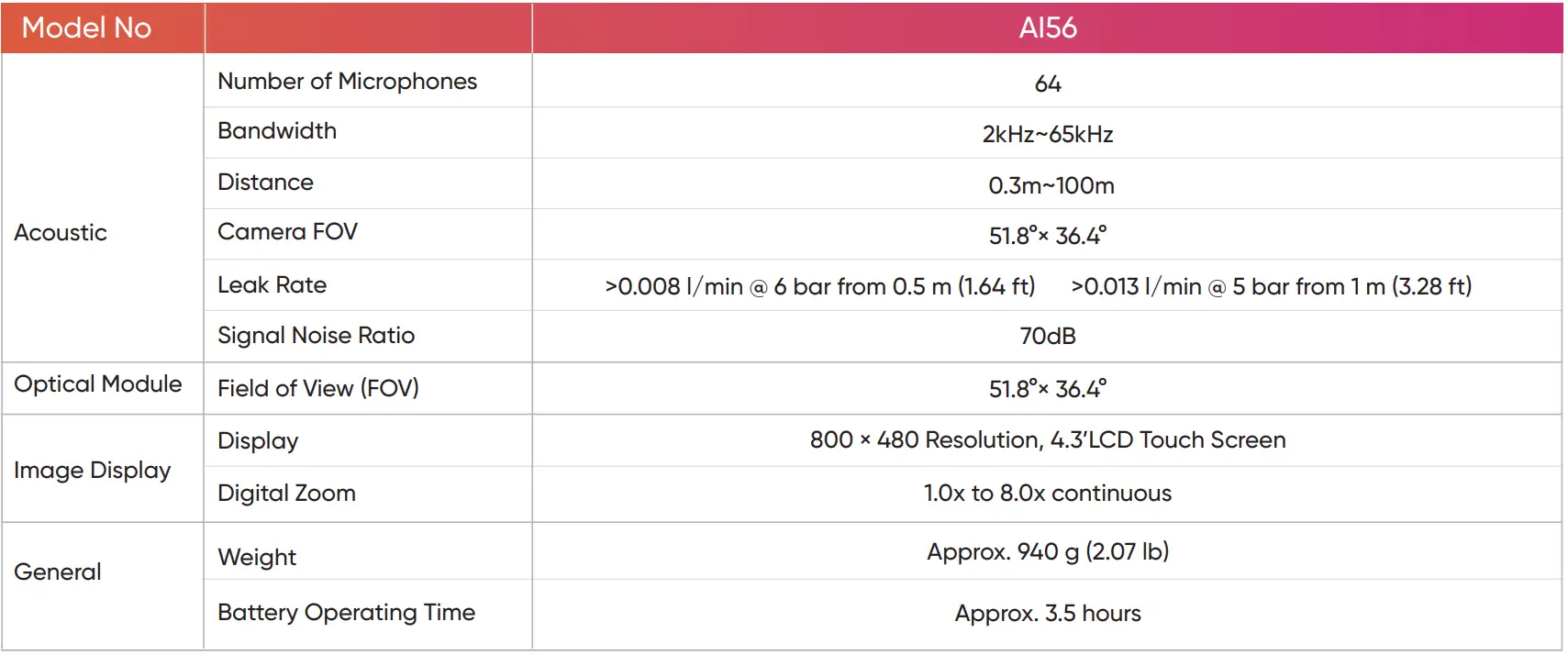 HIKMICRO-AI56-AI-Series-Acoustic-Camera-FIG-6