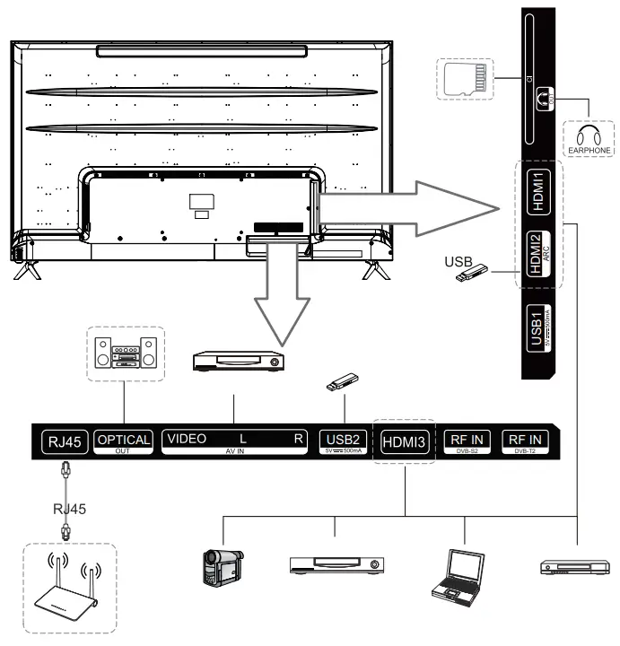 SENCOR SLE XXX801TCSB LED Smart - TV connectors