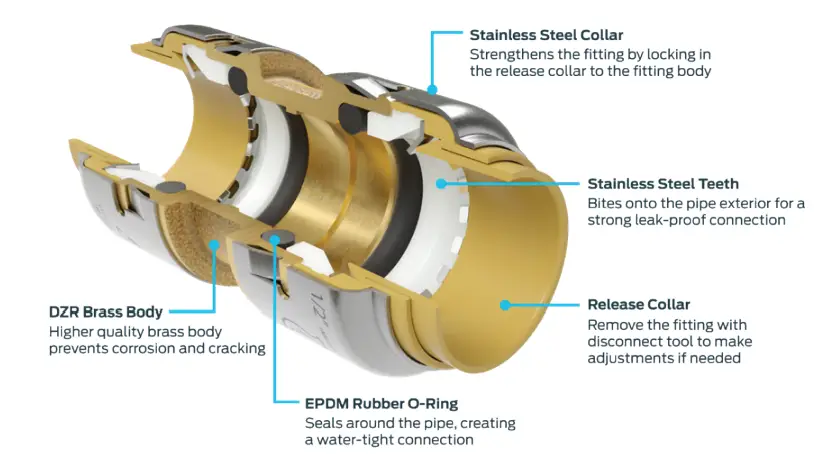 Shark UR008Z4 Max 4 Pack 1 2 in dia Coupling Push Fitting - tube