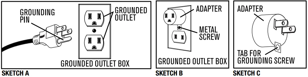 shop vac 87MT Series Wet or Dry Shop Vacuum Cleaner - GROUNDING METHODS