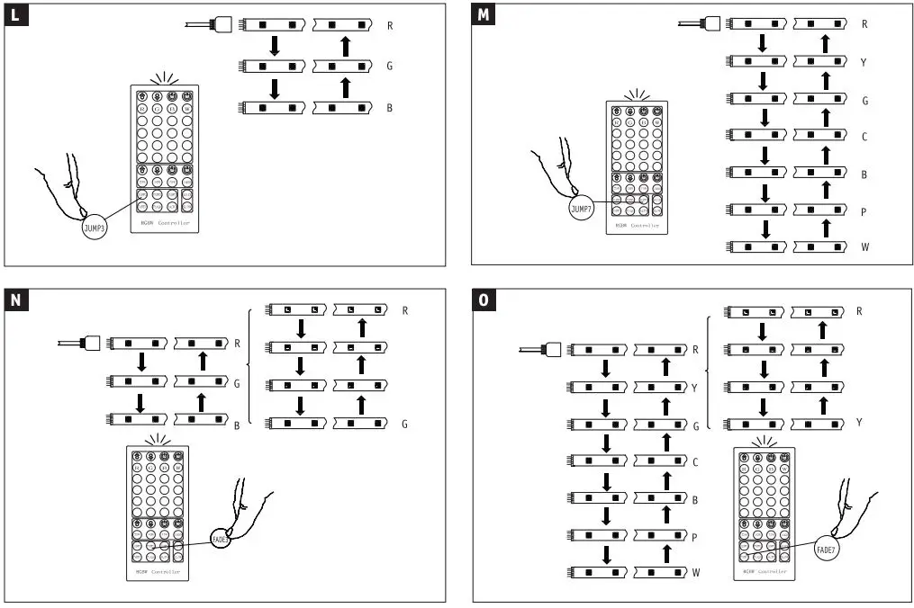 Paulmann 705.28 MaxLED 1000 LED Strip-FIG6