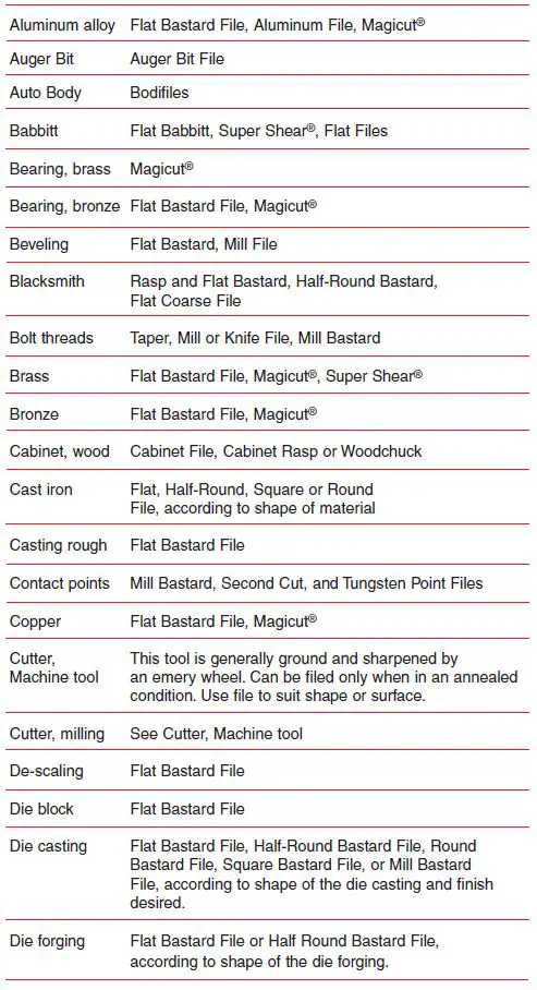 COOPER-Hand-Tools-Nicholson-Files-FIG-34