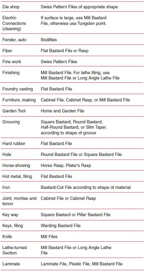 COOPER-Hand-Tools-Nicholson-Files-FIG-35