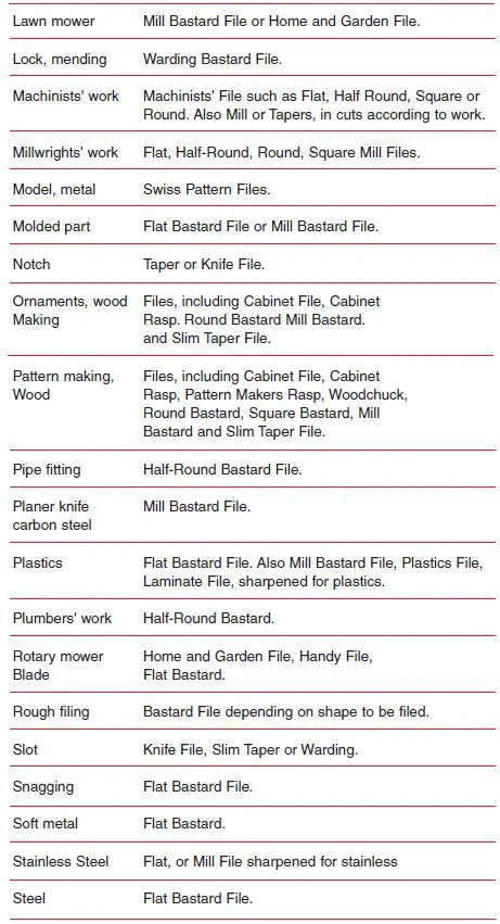 COOPER-Hand-Tools-Nicholson-Files-FIG-36