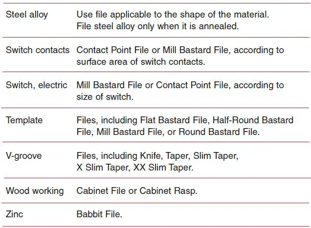 COOPER-Hand-Tools-Nicholson-Files-FIG-37