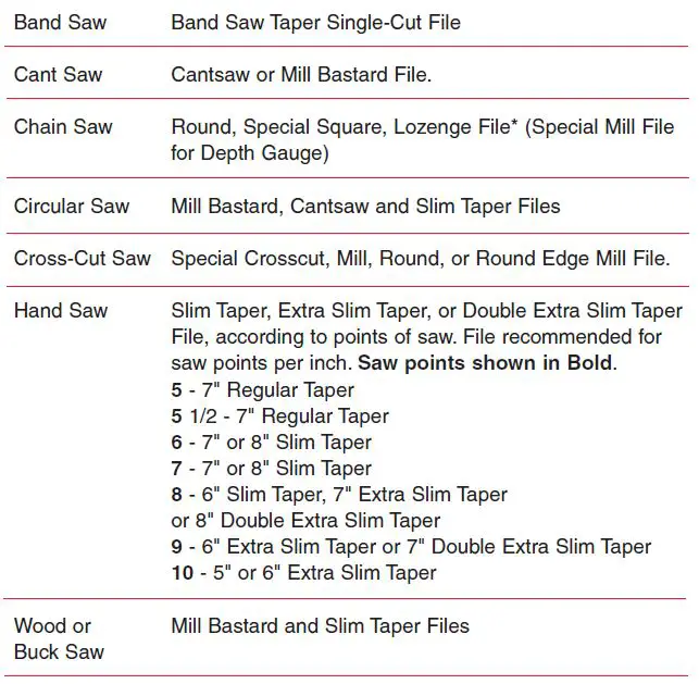 COOPER-Hand-Tools-Nicholson-Files-FIG-38