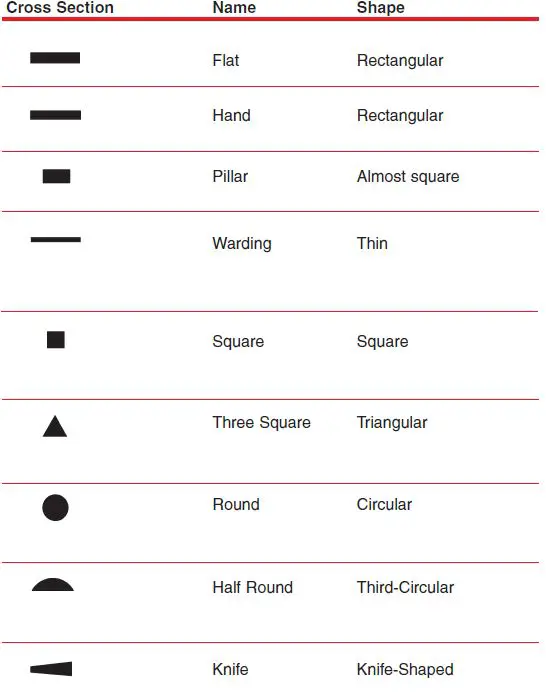 COOPER-Hand-Tools-Nicholson-Files-FIG-39