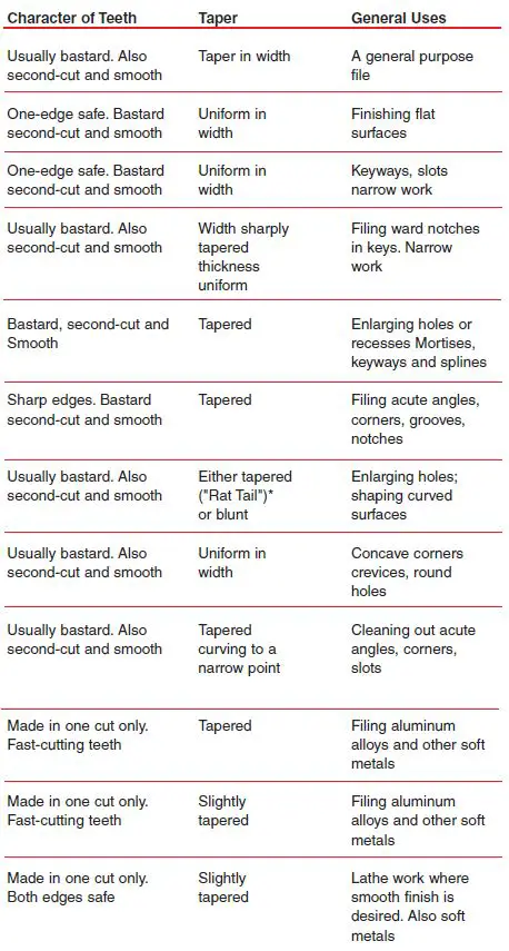 COOPER-Hand-Tools-Nicholson-Files-FIG-41