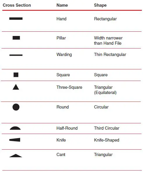 COOPER-Hand-Tools-Nicholson-Files-FIG-42