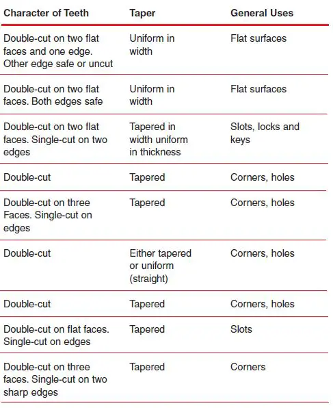 COOPER-Hand-Tools-Nicholson-Files-FIG-43