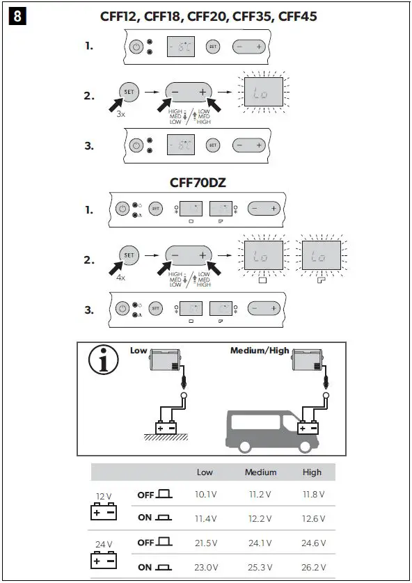 DOMETIC-CFF-Series-Mobile-Cooling-fig- (12)