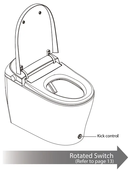 User Friendly Design