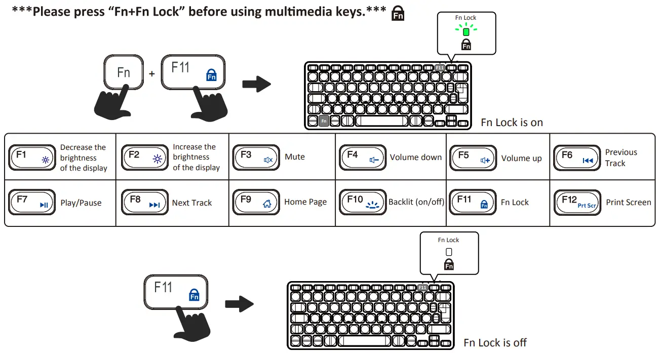 perixx PERIBOARD 732 Compact Wireless Keyboard - Keyboard Indicators 2