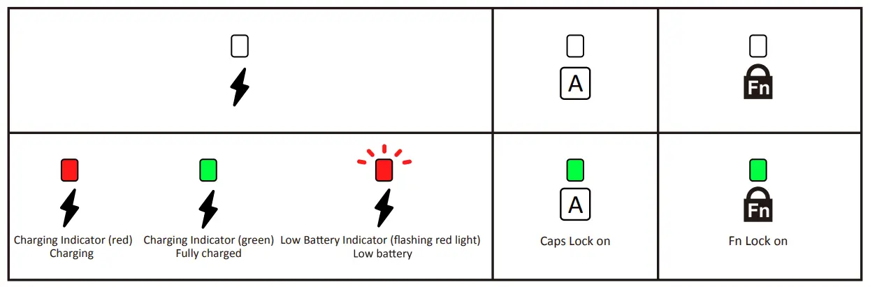 perixx PERIBOARD 732 Compact Wireless Keyboard - Keyboard Indicators