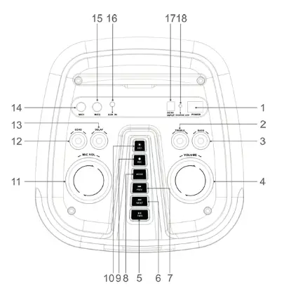 moonki MO-PB280 Party Speaker - Panel