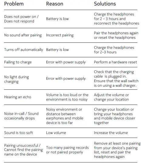 NOKIA-E1300-Essential-Wireless-Headphones-fig-11