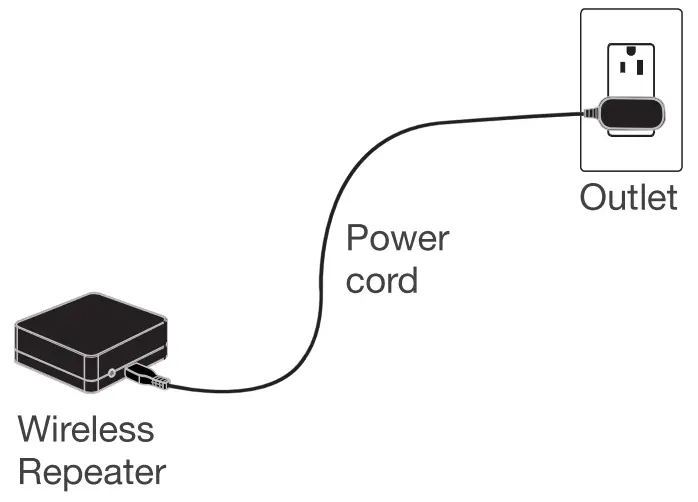 Install the Lutron Wireless Repeater