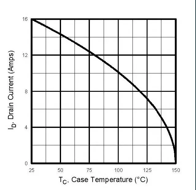 VISHAY-IRFP350LCPbF-N-Channel-Mosfet-11