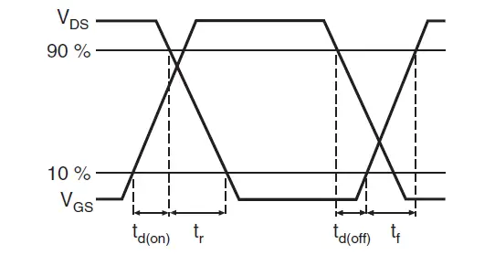 VISHAY-IRFP350LCPbF-N-Channel-Mosfet-14