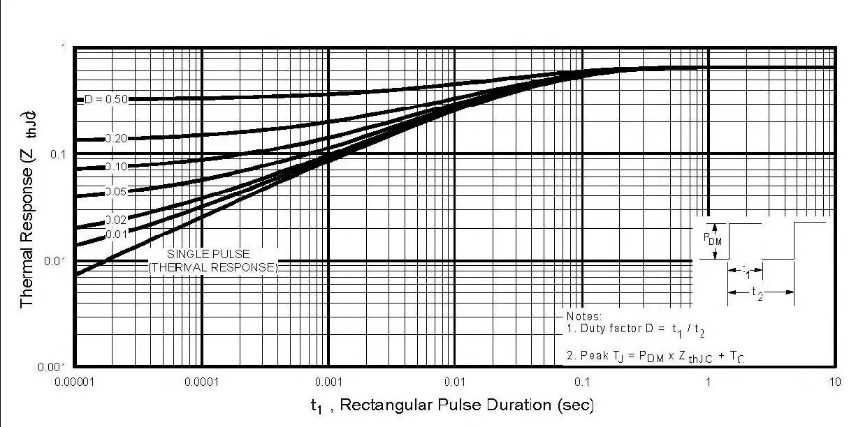 VISHAY-IRFP350LCPbF-N-Channel-Mosfet-15