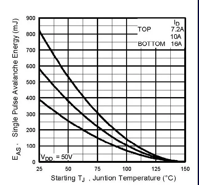 VISHAY-IRFP350LCPbF-N-Channel-Mosfet-18