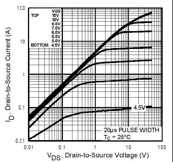 VISHAY-IRFP350LCPbF-N-Channel-Mosfet-3