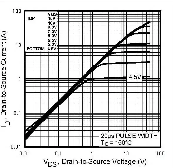 VISHAY-IRFP350LCPbF-N-Channel-Mosfet-4