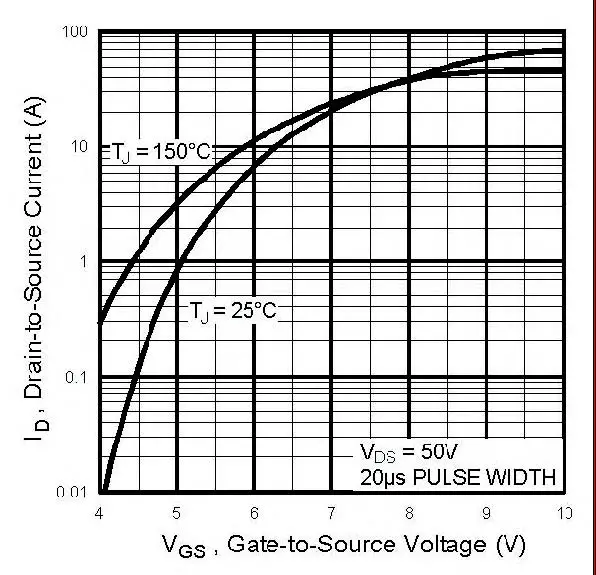 VISHAY-IRFP350LCPbF-N-Channel-Mosfet-5