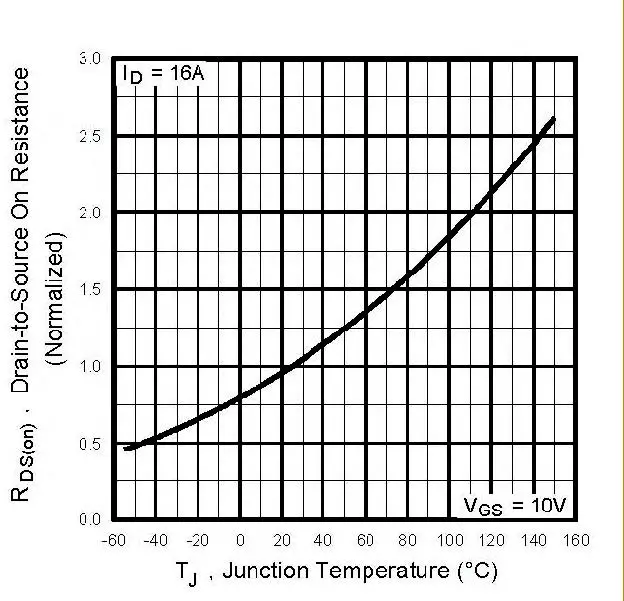 VISHAY-IRFP350LCPbF-N-Channel-Mosfet-6