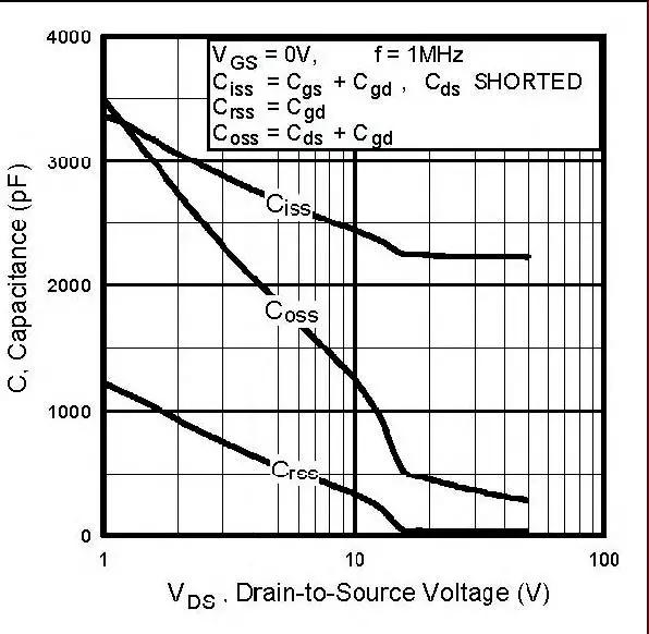 VISHAY-IRFP350LCPbF-N-Channel-Mosfet-7