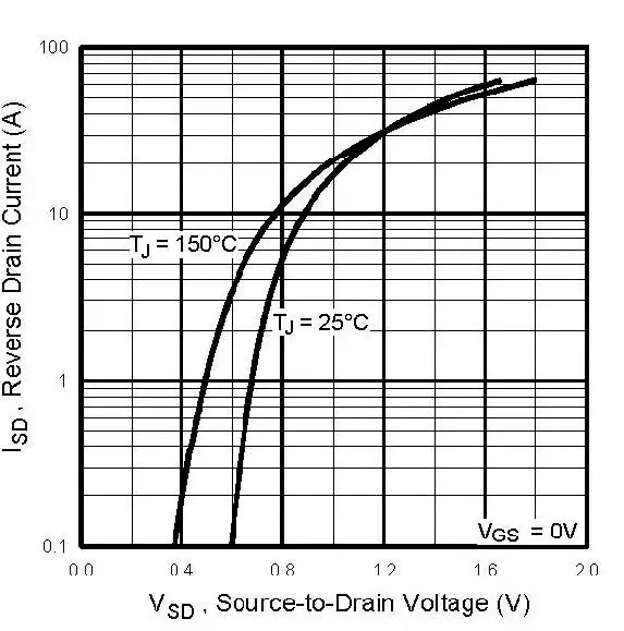 VISHAY-IRFP350LCPbF-N-Channel-Mosfet-9