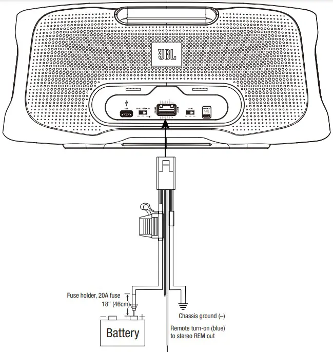Connection in the vehicle