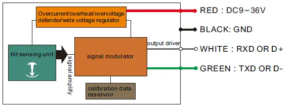 Rion-Technology-MCA416-Modbus-Output-Type-Inclinometer-02