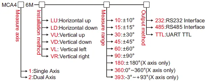 Rion-Technology-MCA416-Modbus-Output-Type-Inclinometer-04