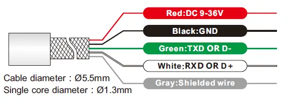 Rion-Technology-MCA416-Modbus-Output-Type-Inclinometer-05