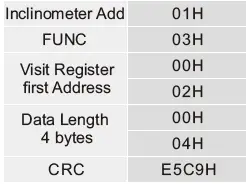 Rion-Technology-MCA416-Modbus-Output-Type-Inclinometer-11