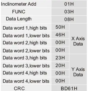 Rion-Technology-MCA416-Modbus-Output-Type-Inclinometer-12