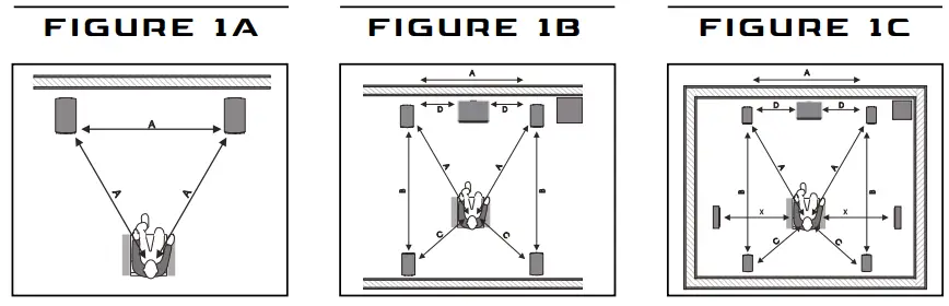 DALI OBERON Series Loudspeaker - Figure